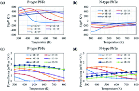 Graphical abstract: Fine tuning of Fermi level by charged impurity-defect cluster formation and thermoelectric properties in n-type PbTe-based compounds
