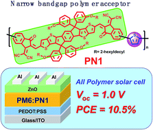 Graphical abstract: All-polymer solar cells based on a novel narrow-bandgap polymer acceptor with power conversion efficiency over 10%