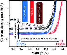 Graphical abstract: Two-dimensional inverted planar perovskite solar cells with efficiency over 15% via solvent and interface engineering