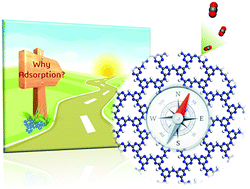 Graphical abstract: Underlying mechanism of CO2 adsorption onto conjugated azacyclo-copolymers: N-doped adsorbents capture CO2 chiefly through acid–base interaction?