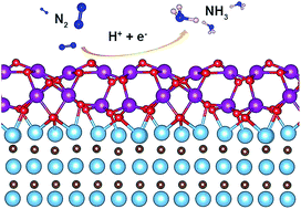 Graphical abstract: An MnO2–Ti3C2Tx MXene nanohybrid: an efficient and durable electrocatalyst toward artificial N2 fixation to NH3 under ambient conditions