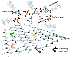 Graphical abstract: Protonation and microwave-assisted heating induced excitation of lone-pair electrons in graphitic carbon nitride for increased photocatalytic hydrogen generation