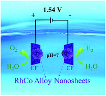 Graphical abstract: Atomically ultrathin RhCo alloy nanosheet aggregates for efficient water electrolysis in broad pH range