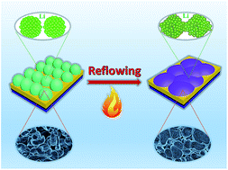 Graphical abstract: A new reflowing strategy based on lithiophilic substrates towards smooth and stable lithium metal anodes