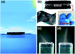 Graphical abstract: Chitosan/reduced graphene oxide-modified spacer fabric as a salt-resistant solar absorber for efficient solar steam generation