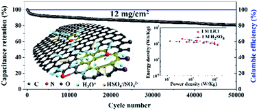 Graphical abstract: Microcrystalline cellulose-derived porous carbons with defective sites for electrochemical applications