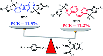 Graphical abstract: Fused octacyclic electron acceptor isomers for organic solar cells