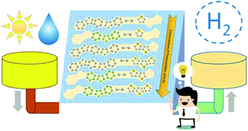 Graphical abstract: Effect of controlling the number of fused rings on polymer photocatalysts for visible-light-driven hydrogen evolution