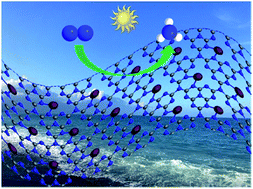 Graphical abstract: Single-atom molybdenum immobilized on photoactive carbon nitride as efficient photocatalysts for ambient nitrogen fixation in pure water