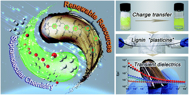 Graphical abstract: Extraordinary solution-processability of lignin in phenol–maleic anhydride and dielectric films with controllable properties