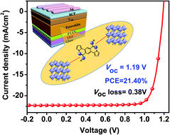 Graphical abstract: Defect passivation by alcohol-soluble small molecules for efficient p–i–n planar perovskite solar cells with high open-circuit voltage