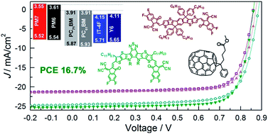 Graphical abstract: 16.7%-efficiency ternary blended organic photovoltaic cells with PCBM as the acceptor additive to increase the open-circuit voltage and phase purity