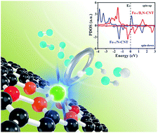 Graphical abstract: Modulating the d-band center of boron doped single-atom sites to boost the oxygen reduction reaction