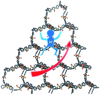 Graphical abstract: Synthesis and fine-tuning the pore properties of a thiophene based porous organic framework by post-oxidation treatment