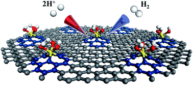 Graphical abstract: Enhanced catalytic activity of SOx-incorporated graphene for the hydrogen evolution reaction