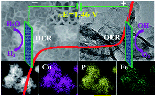 Graphical abstract: Iron doped cobalt phosphide ultrathin nanosheets on nickel foam for overall water splitting