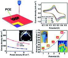 Graphical abstract: Preparation of multifunctional porous carbon electrodes through direct laser writing on a phenolic resin film