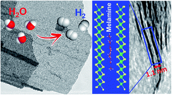 Graphical abstract: Two-dimensional MoS2–melamine hybrid nanostructures for enhanced catalytic hydrogen evolution reaction