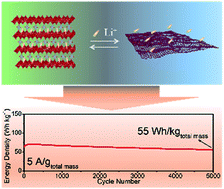 Graphical abstract: An advanced cathode material for high-power Li-ion storage full cells with a long lifespan