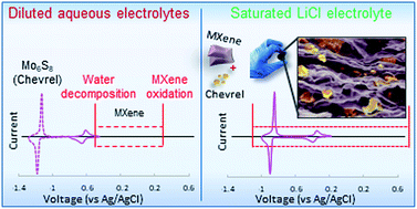 Graphical abstract: Superfast high-energy storage hybrid device composed of MXene and Chevrel-phase electrodes operated in saturated LiCl electrolyte solution