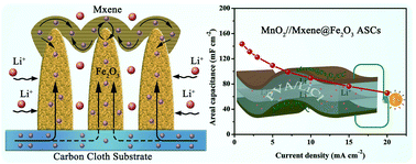 Graphical abstract: Few-layered Ti3C2Tx MXenes coupled with Fe2O3 nanorod arrays grown on carbon cloth as anodes for flexible asymmetric supercapacitors