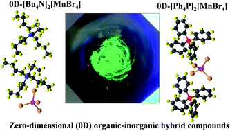 Graphical abstract: Direct emission from quartet excited states triggered by upconversion phenomena in solid-phase synthesized fluorescent lead-free organic–inorganic hybrid compounds