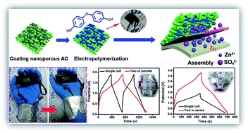 Graphical abstract: A high-capacity aqueous Zn-ion hybrid energy storage device using poly(4,4′-thiodiphenol)-modified activated carbon as a cathode material