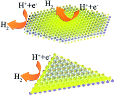 Graphical abstract: Activating MoS2 basal planes for hydrogen evolution through direct CVD morphology control