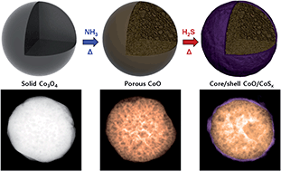 Graphical abstract: Thermally induced top-down nanostructuring for the synthesis of a core/shell-structured CoO/CoSx electrocatalyst