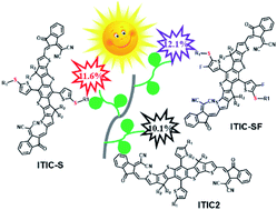 Graphical abstract: Introducing an identical benzodithiophene donor unit for polymer donors and small-molecule acceptors to unveil the relationship between the molecular structure and photovoltaic performance of non-fullerene organic solar cells