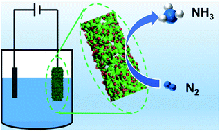 Graphical abstract: Fe nanodot-decorated MoS2 nanosheets on carbon cloth: an efficient and flexible electrode for ambient ammonia synthesis