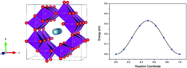 Graphical abstract: First principles calculations study of α-MnO2 as a potential cathode for Al-ion battery application