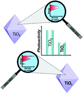 Graphical abstract: How insignificant modifications of photocatalysts can significantly change their photocatalytic activity