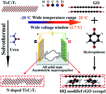 Graphical abstract: A novel all solid-state asymmetric supercapacitor with superior electrochemical performance in a wide temperature range using a hydroquinone modified graphene xerogel as the cathode and N-doped Ti3C2Tx as the anode