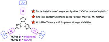 Graphical abstract: Making benzotrithiophene derivatives dopant-free for perovskite solar cells: Step-saving installation of π-spacers by a direct C–H arylation strategy