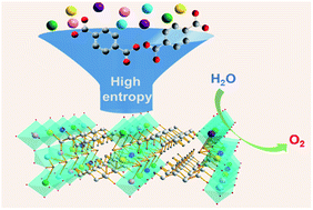 Graphical abstract: Ambient fast, large-scale synthesis of entropy-stabilized metal–organic framework nanosheets for electrocatalytic oxygen evolution