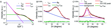 Graphical abstract: Local mobility in electrochemically inactive sodium in hard carbon anodes after the first cycle