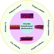 Graphical abstract: Freestanding ultrathin bismuth-based materials for diversified photocatalytic applications