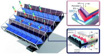Graphical abstract: A perovskite/silicon hybrid system with a solar-to-electric power conversion efficiency of 25.5%