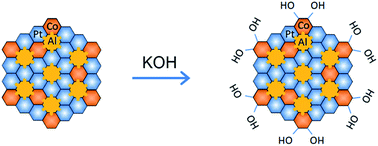 Graphical abstract: Hierarchical nanoporous intermetallic compounds with self-grown transition-metal hydroxides as bifunctional catalysts for the alkaline hydrogen evolution reaction