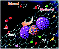 Graphical abstract: High-performance alcohol electrooxidation on Pt3Sn–SnO2 nanocatalysts synthesized through the transformation of Pt–Sn nanoparticles