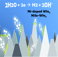 Graphical abstract: Ni–WSe2 nanostructures as efficient catalysts for electrochemical hydrogen evolution reaction (HER) in acidic and alkaline media