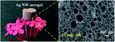 Graphical abstract: A highly stretchable and conductive composite based on an emulsion-templated silver nanowire aerogel