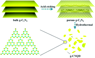 Graphical abstract: Graphitic carbon nitride doped SnO2 enabling efficient perovskite solar cells with PCEs exceeding 22%