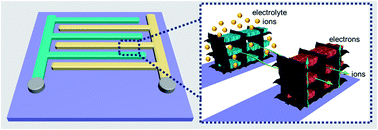 Graphical abstract: 3D printing-based cellular microelectrodes for high-performance asymmetric quasi-solid-state micro-pseudocapacitors