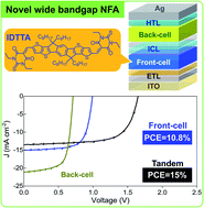 Graphical abstract: Novel wide-bandgap non-fullerene acceptors for efficient tandem organic solar cells
