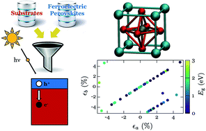 Graphical abstract: Photo-sensitizing thin-film ferroelectric oxides using materials databases and high-throughput calculations