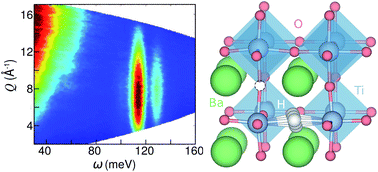 Graphical abstract: The role of oxygen vacancies on the vibrational motions of hydride ions in the oxyhydride of barium titanate