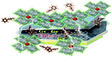 Graphical abstract: Reducing trap density and carrier concentration by a Ge additive for an efficient quasi 2D/3D perovskite solar cell