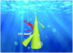 Graphical abstract: Controllable synthesis of conical BiVO4 for photocatalytic water oxidation